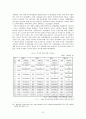 [일본사회와 문화] 한, 일 FTA 현재와 미래 9페이지