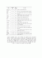 제패니메이션[일본+만화영화]의 정의 및 역사, 대표기업 현황 9페이지