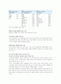 [생애주기 영양학a+] 노년기의 영양관리와 질병에 따른 영양 16페이지