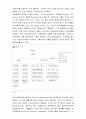 미국의 기획제도에 대해서 4페이지