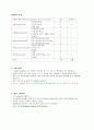 수술대상자 케이스 -  TAH (Total abdominal hysterectomy) 복식 전 자궁 절제술 3페이지