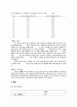 [실험보고서] pH 측정 - 지시약의 변색원리를 이해하고, 이를 이용하여 미지용액의 pH를 측정한다 7페이지