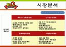 bbq마케팅전략/치킨시장환경/자사/경쟁사(KFC,교촌치킨,또래오래)/PLC,BCG/SWOT/STP/4p분석 13페이지