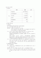 양극성장애 2형 (양극성 장애 & 알코올 중독) 케이스 스터디 38페이지