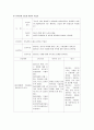 양극성장애 2형 (양극성 장애 & 알코올 중독) 케이스 스터디 49페이지