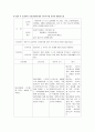 양극성장애 2형 (양극성 장애 & 알코올 중독) 케이스 스터디 54페이지