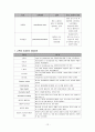 미숙아 (Preterm) 케이스 스터디 12페이지