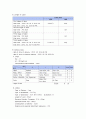 유도분만 케이스 스터디 10페이지