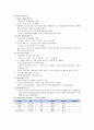 유도분만 케이스 스터디 13페이지