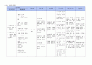 유도분만 케이스 스터디 16페이지