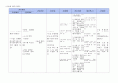 유도분만 케이스 스터디 17페이지