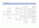 유도분만 케이스 스터디 18페이지