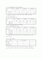 지역사회진단 - 서울특별시 성북구 21페이지