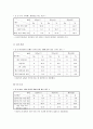 지역사회진단 - 서울특별시 성북구 29페이지