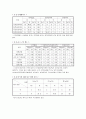 지역사회진단 - 서울특별시 성북구 38페이지