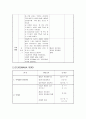 지역사회진단 - 서울특별시 성북구 42페이지