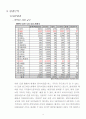 SM기업분석,한류,SM엔터테이먼트,마케팅,브랜드,브랜드마케팅,기업,서비스마케팅,글로벌,경영,시장,사례,swot,stp,4p 17페이지