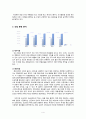 현대자동차,마케팅사례,마케팅전략,현대자동차전략,마케팅,브랜드,브랜드마케팅,기업,서비스마케팅,글로벌,경영,시장,사례,swot,stp,4p 4페이지