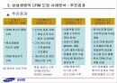 삼성생명의 CRM 추진사례 - mis삼성생명crm,삼성생명,마케팅,브랜드,브랜드마케팅,기업,서비스마케팅,글로벌,경영,시장,사례,swot,stp,4p 12페이지