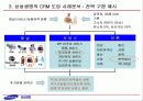 삼성생명의 CRM 추진사례 - mis삼성생명crm,삼성생명,마케팅,브랜드,브랜드마케팅,기업,서비스마케팅,글로벌,경영,시장,사례,swot,stp,4p 20페이지