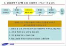 삼성생명의 CRM 추진사례 - mis삼성생명crm,삼성생명,마케팅,브랜드,브랜드마케팅,기업,서비스마케팅,글로벌,경영,시장,사례,swot,stp,4p 24페이지