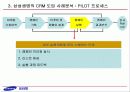 삼성생명의 CRM 추진사례 - mis삼성생명crm,삼성생명,마케팅,브랜드,브랜드마케팅,기업,서비스마케팅,글로벌,경영,시장,사례,swot,stp,4p 25페이지