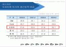 toyota,도요타,하이브리드,렉서스,마케팅,브랜드,브랜드마케팅,기업,서비스마케팅,글로벌,경영,시장,사례,swot,stp,4p 11페이지