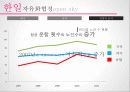 한중일 OPEN SKY 협정 분석 - 항공운송론,한중일협정,항공자유화협정,마케팅,브랜드,브랜드마케팅,기업,서비스마케팅,글로벌,경영,시장,사례,swot,stp,4p 13페이지