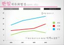 한중일 OPEN SKY 협정 분석 - 항공운송론,한중일협정,항공자유화협정,마케팅,브랜드,브랜드마케팅,기업,서비스마케팅,글로벌,경영,시장,사례,swot,stp,4p 15페이지