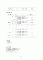 스포츠센터기획안 6페이지