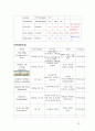 류마티스관절염 문헌고찰및 케이스스터디(사진포함) 13페이지