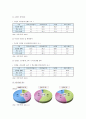 학교부적응의 원인과 실태 및 해결방안 조사 6페이지