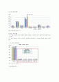 학교부적응의 원인과 실태 및 해결방안 조사 7페이지