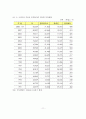 [졸업논문]부동산중개계약제도의 문제점 및 전속중개 계약제도의 정착방안 - 외국의 중개업 제도 비교 분석 12페이지