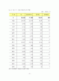 [졸업논문]부동산중개계약제도의 문제점 및 전속중개 계약제도의 정착방안 - 외국의 중개업 제도 비교 분석 13페이지