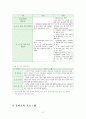 [유아교육A+] 유아교육 역사적 발달과 체제, 프로그램 및 일본 유치원의 현황과 교육기관 조사 고찰 17페이지