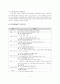 산업재해보상보험제도의 관리운영체계와 문제점 및 개선과제 4페이지