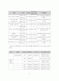 다문화 아동의 사회성 증진을 위한 프로그램 사업계획서 6페이지