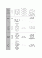 다문화 아동의 사회성 증진을 위한 프로그램 사업계획서 13페이지