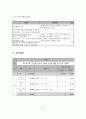 다문화 아동의 사회성 증진을 위한 프로그램 사업계획서 16페이지