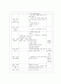 보육계획 동물 교육 프로그램 일,주,월간 계획 18페이지