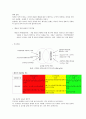 부모교육이론 5페이지