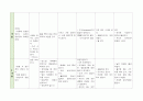 아동의 연령별 발달단계 특징(도표 정리) - 신체발달, 전체운동발달, 미세운동발달, 인지발달, 언어발달, 사회성발달 2페이지