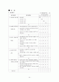 사회복지현장실습 일지 및 관련양식 35페이지