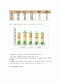 사회적 소수집단에 대한 사회복지적 접근 2페이지