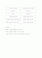 양적조사와 질적조사의 유형 7페이지