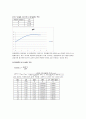 약학실습 [예비+레포트} 완충용액 5페이지