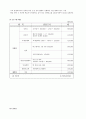 평생교육 프로그램 개발 계획서 4페이지