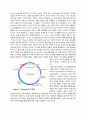[생물학 실험보고서] Direct PCR 방법을 이용한 GMO 판별 5페이지