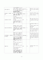 [성인간호]GS병동-위암케이스(stomach cancer casestudy) 19페이지